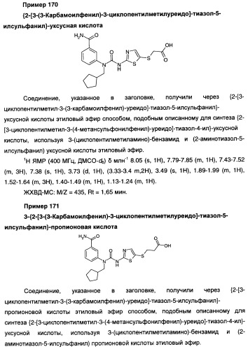 Мочевинные активаторы глюкокиназы (патент 2443691)