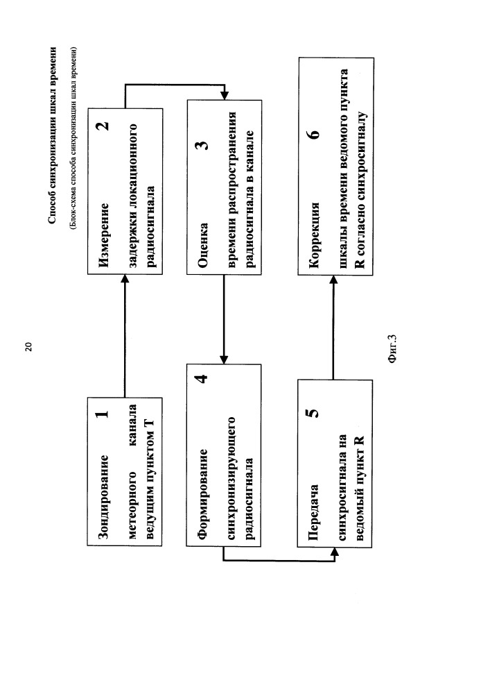 Способ синхронизации шкал времени (патент 2662642)
