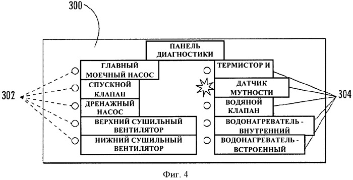Способ диагностики моечной машины, диагностическое устройство для диагностики моечной машины и моечная машина с таким диагностическим устройством (патент 2519965)