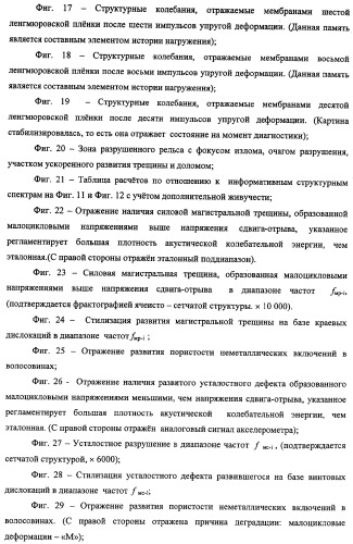 Устройство для прогнозирования остаточного ресурса и физико-механических свойств материала при неразрушающем контроле (патент 2338177)