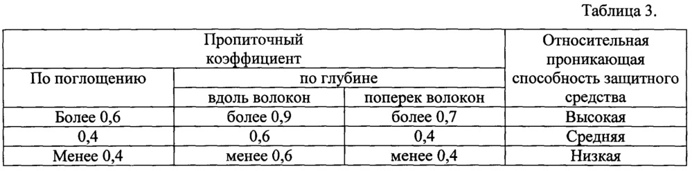 Трудновымываемый препарат для защиты древесины и материалов на ее основе (патент 2654874)