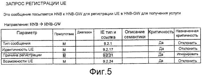 Система мобильной связи, базовая станция, устройство шлюза, устройство базовой сети и способ связи (патент 2574388)