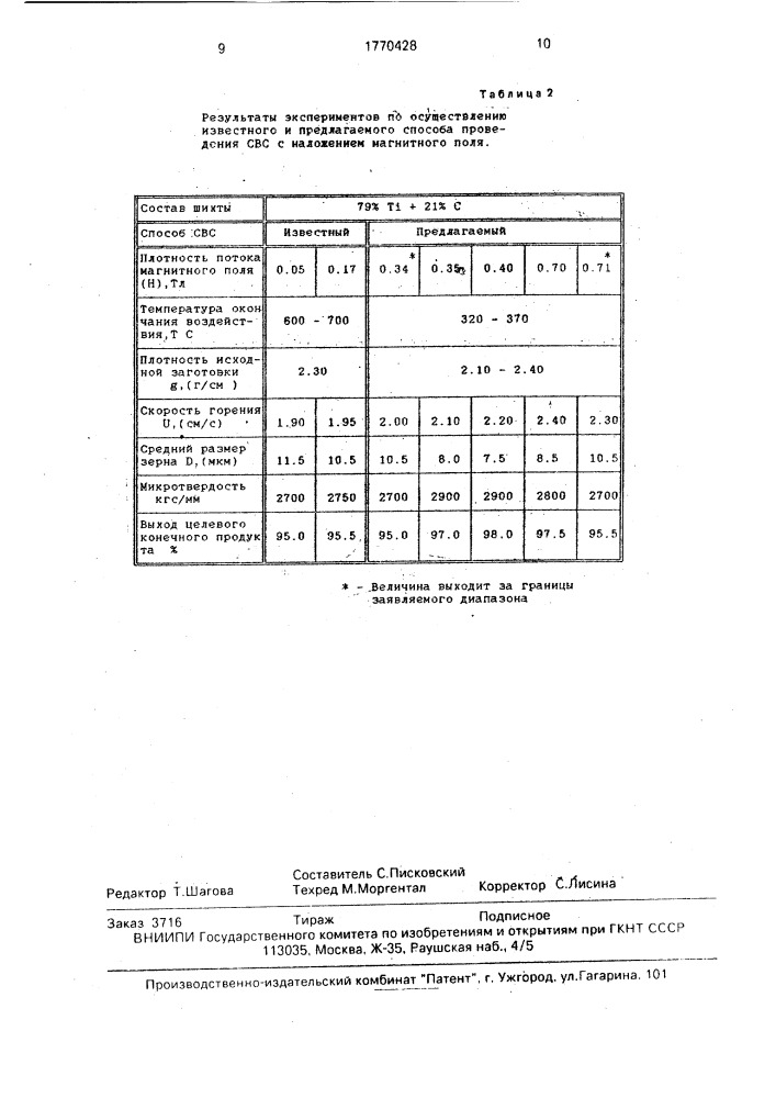 Способ получения тугоплавких материалов (патент 1770428)