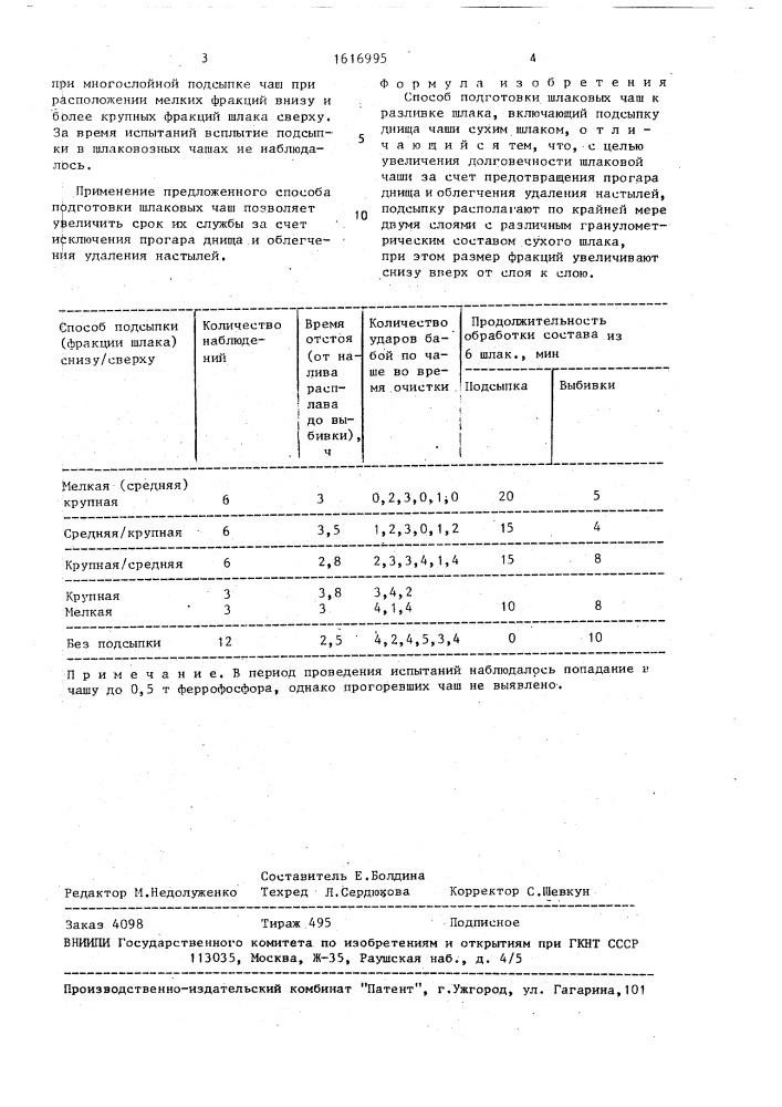 Способ подготовки шлаковых чаш к разливке шлака (патент 1616995)