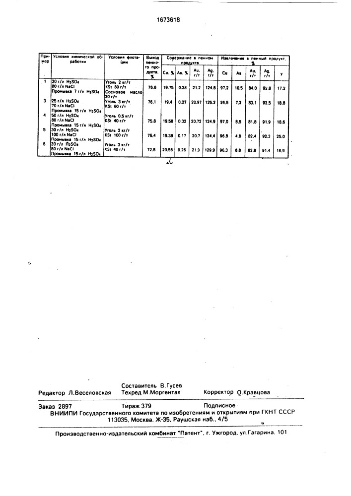 Способ переработки медномышьяковистых сульфидных материалов (патент 1673618)