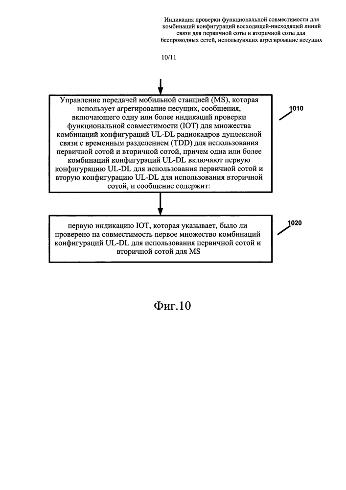 Индикация проверки функциональной совместимости для комбинаций конфигураций восходящей-нисходящей линий связи для первичной соты и вторичной соты для беспроводных сетей, использующих агрегирование несущих (патент 2624425)