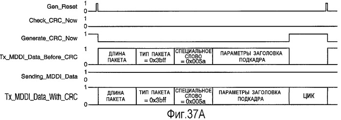 Устройство и способ интерфейса с высокой скоростью передачи данных (патент 2355121)