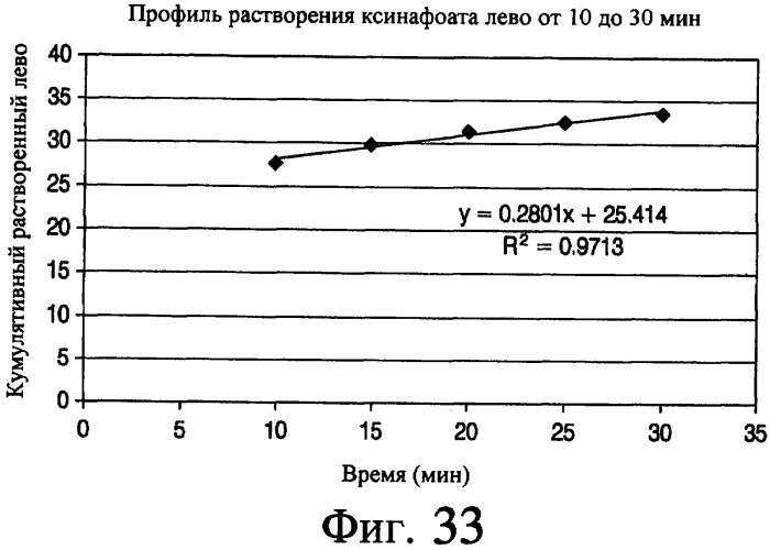 Аэрозольные фторхинолоны и их применения (патент 2428986)