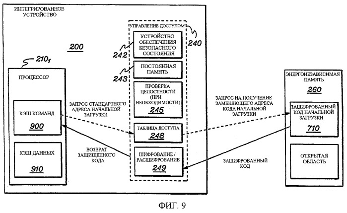 Инициализация, поддержание, обновление и восстановление защищенного режима работы интегрированной системы, использующей средство управления доступом к данным (патент 2295834)