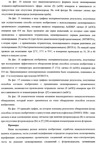 Способ обнаружения фторида или фтороводорода и набор для обнаружения (патент 2337355)