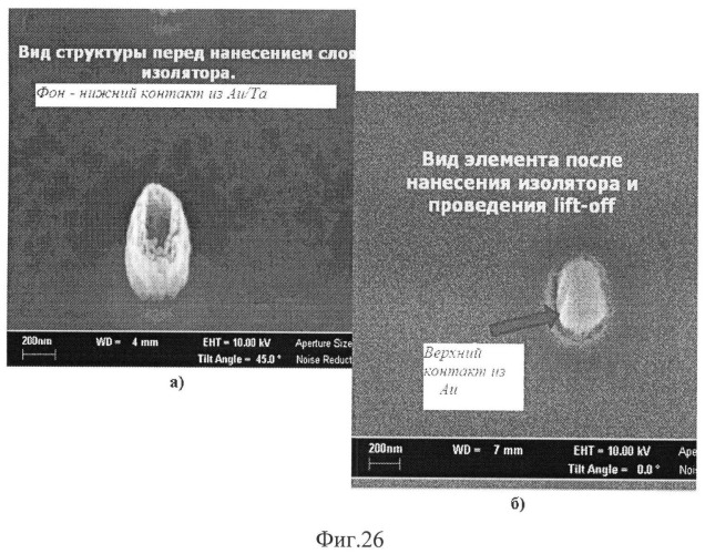 Способ формирования магниторезистивного элемента памяти на основе туннельного перехода и его структура (патент 2522714)