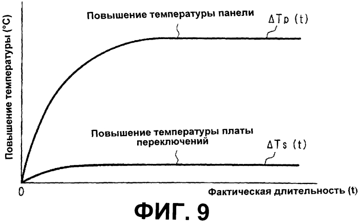 Дисплейное устройство, компьютерная программа, носитель записи и способ оценивания температуры (патент 2578266)