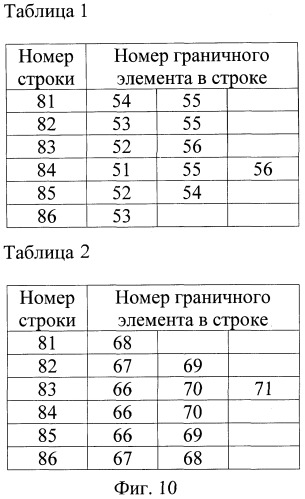 Способ ввода в эвм системы слежения информации об объекте наблюдения и устройство для его осуществления (варианты) (патент 2368952)