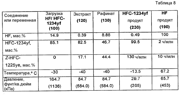 Способ отделения фторолефинов от hf при помощи жидкостно-жидкостной экстракции (патент 2448081)