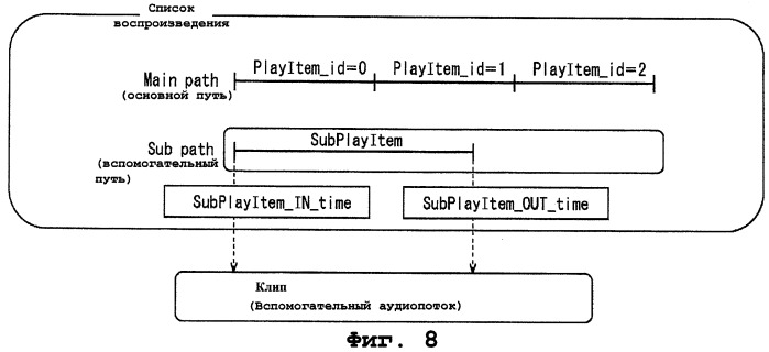 Устройство воспроизведения, способ воспроизведения и носитель записи (патент 2400834)