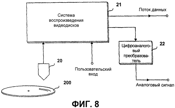Устройство и способ воспроизведения данных с машиночитаемого носителя только для чтения (патент 2473141)