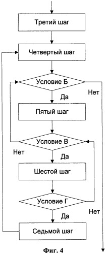 Способ передачи обслуживания абонентских станций в беспроводной сети по стандарту ieee 802.16 (патент 2307466)