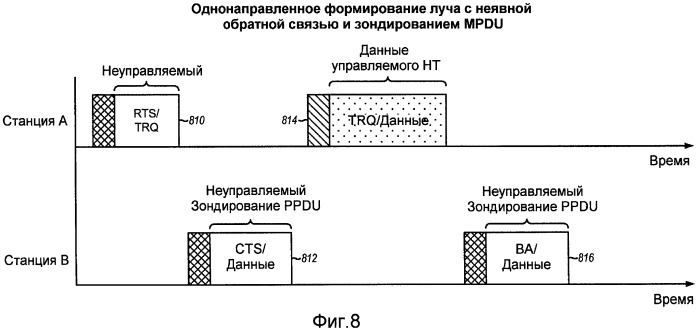 Способ и система обеспечения обратной связи для формирования луча в системах беспроводной связи (патент 2419213)