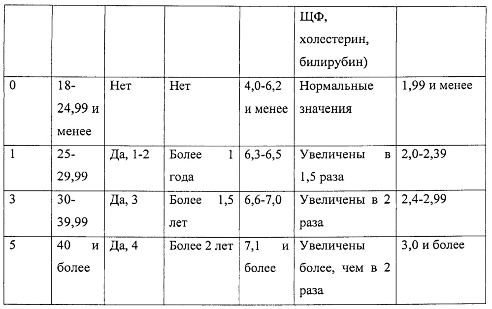 Способ диагностики стеатоза печени (патент 2648183)