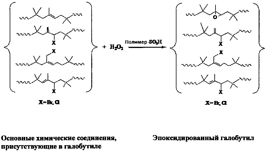 Способы получения эпоксидированных полимеров (патент 2656321)