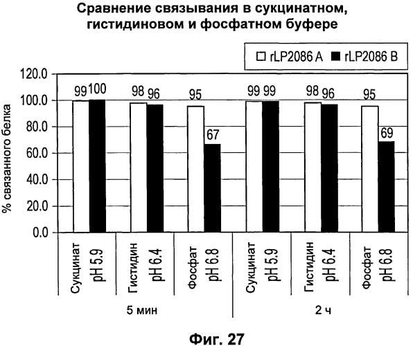 Стабильные композиции антигенов neisseria meningitidis rlp2086 (патент 2580620)