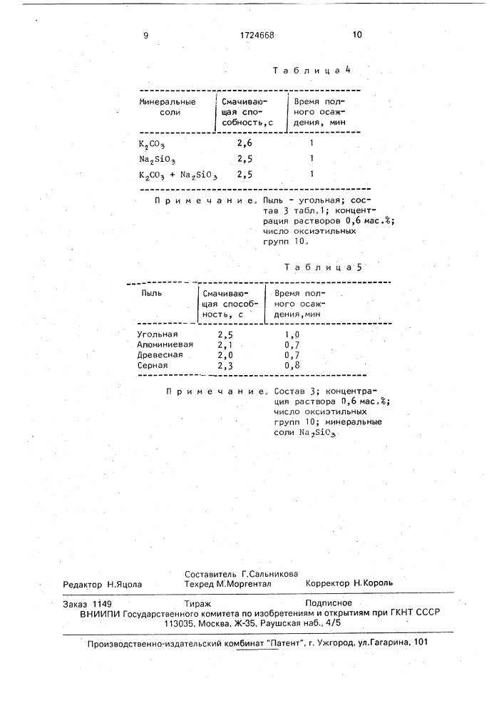 Состав для пылеподавления (патент 1724668)