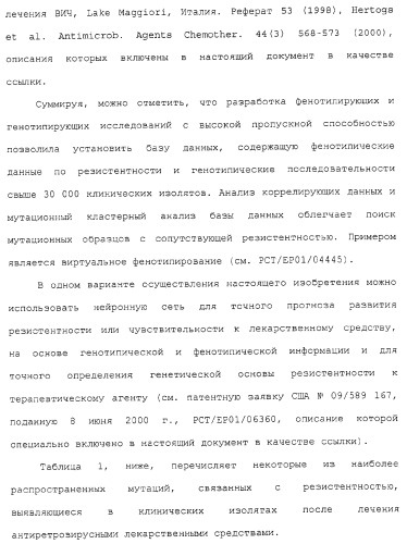 Новые мутационные профили обратной транскриптазы вич-1, коррелирующие с фенотипической резистентностью к лекарственным средствам (патент 2318213)