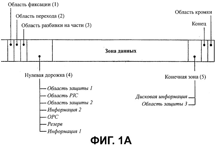 Носитель записи с областью связывания, включающей фиктивные данные, и устройство и способы формирования, записи и воспроизведения носителя записи (патент 2394289)