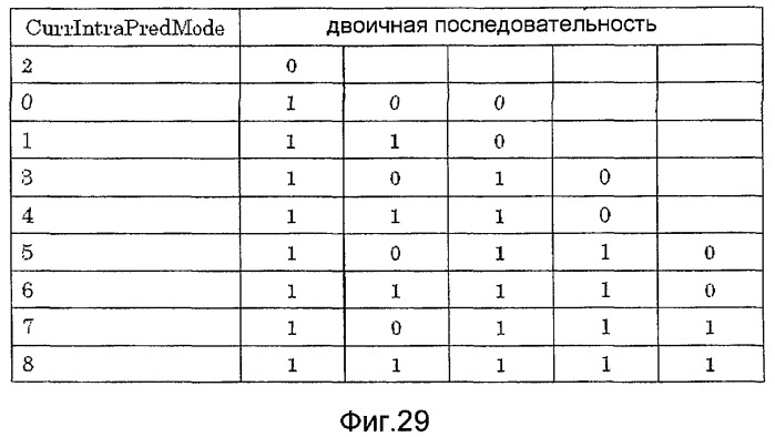 Устройство кодирования изображения и устройство декодирования изображения (патент 2430486)