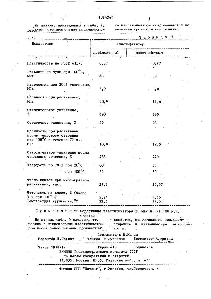 Способ получения непредельного пластификатора (патент 1084269)