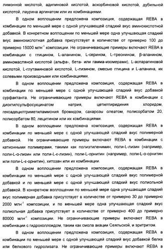 Композиции натурального интенсивного подсластителя с улучшенным временным параметром и(или) корригирующим параметром, способы их приготовления и их применения (патент 2459434)