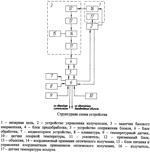 Устройство для контроля деформаций протяженного объекта (патент 2445572)