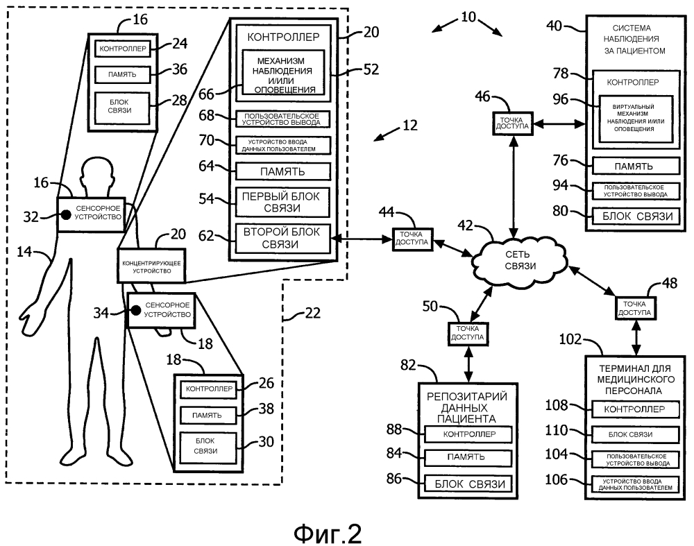 Соединенная с пациентом система наблюдения и способ обеспечения ориентированных на пациента интеллектуальных служб наблюдения (патент 2641832)