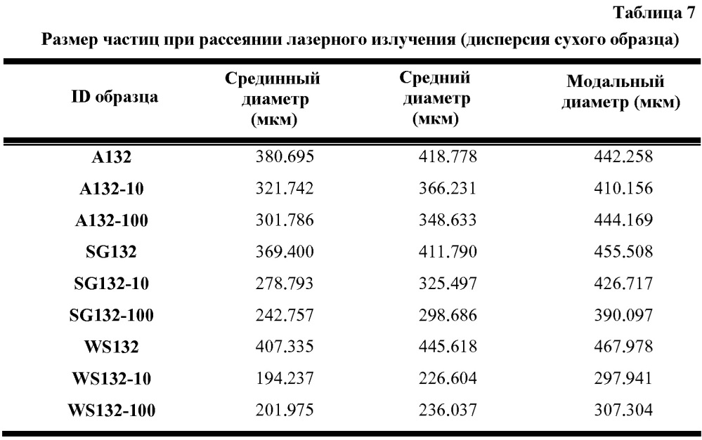 Способ изготовления корма для животных (патент 2627160)