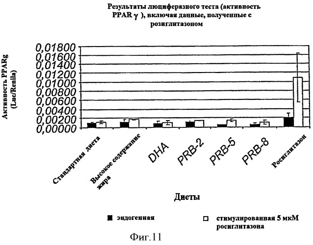 Производные докозагексаеновой кислоты и их применение в качестве лекарственных средств (патент 2441061)
