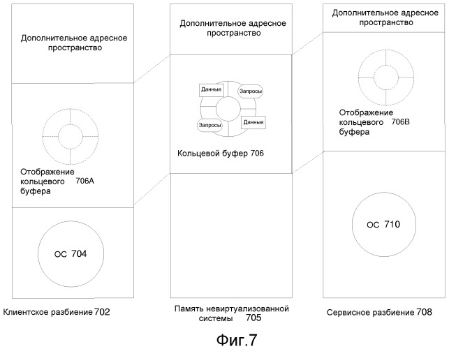 Шина разбиений (патент 2390827)