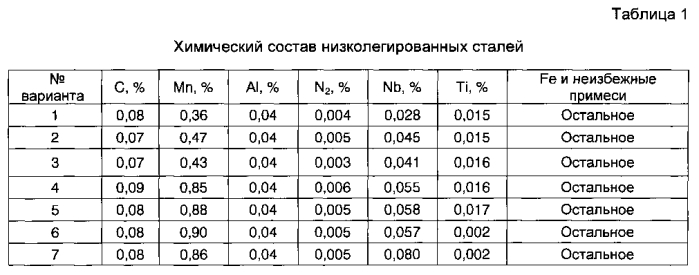 Способ производства горячеоцинкованного проката повышенной прочности из низколегированной стали для холодной штамповки (патент 2563909)