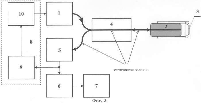 Волоконно-оптическая сенсорная система (патент 2279112)