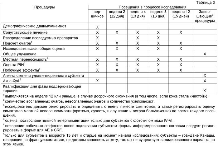 Схема лечения заболеваний, связанных с акне (патент 2490035)