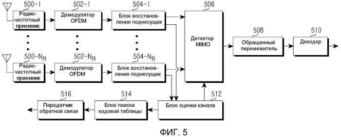 Устройство и способ передачи/приема в многоантенной системе на основе кодовой таблицы (патент 2525231)