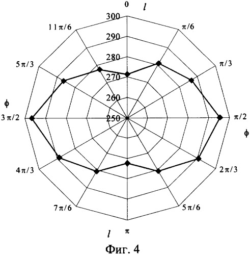 Способ определения кристаллографической текстуры осесимметричных заготовок (патент 2366934)