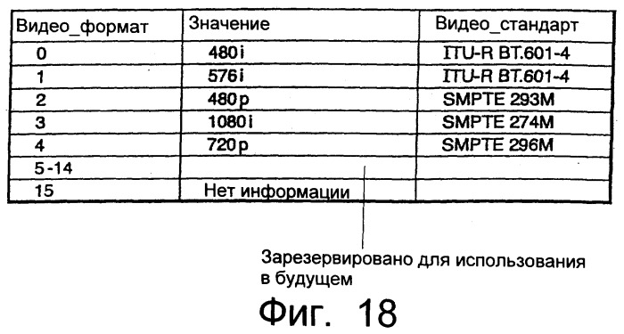 Устройство записи данных (варианты), способ записи данных (варианты), носитель записи (варианты), устройство воспроизведения данных (варианты), способ воспроизведения данных (варианты), устройство редактирования данных (варианты), способ редактирования данных (варианты) (патент 2270485)