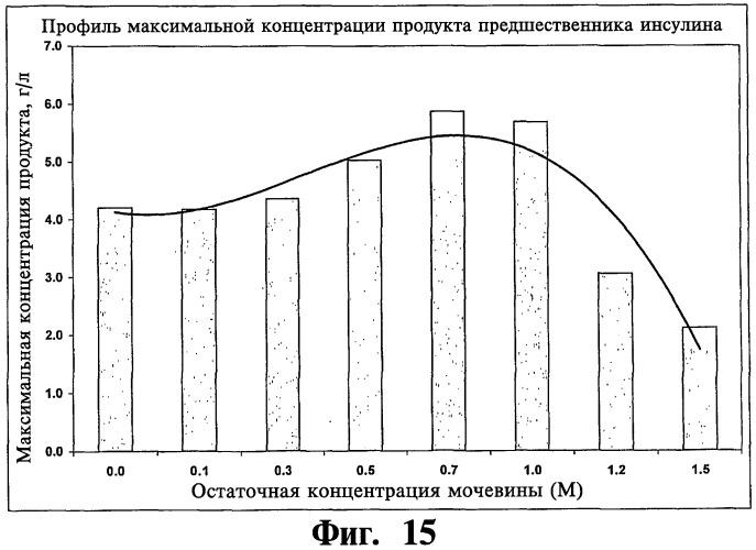 Ферментационная среда и способ для получения рекомбинантных белков (патент 2491345)