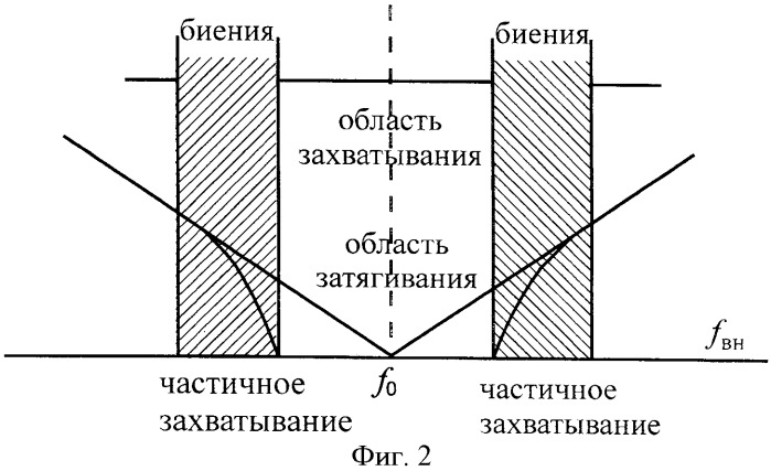 Система измерений центра ожидаемого сейсмического удара (патент 2426155)