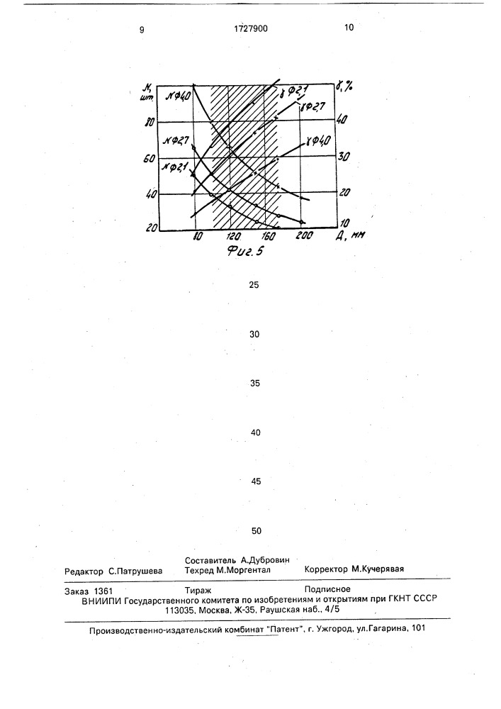 Мелющая загрузка барабанной мельницы (патент 1727900)