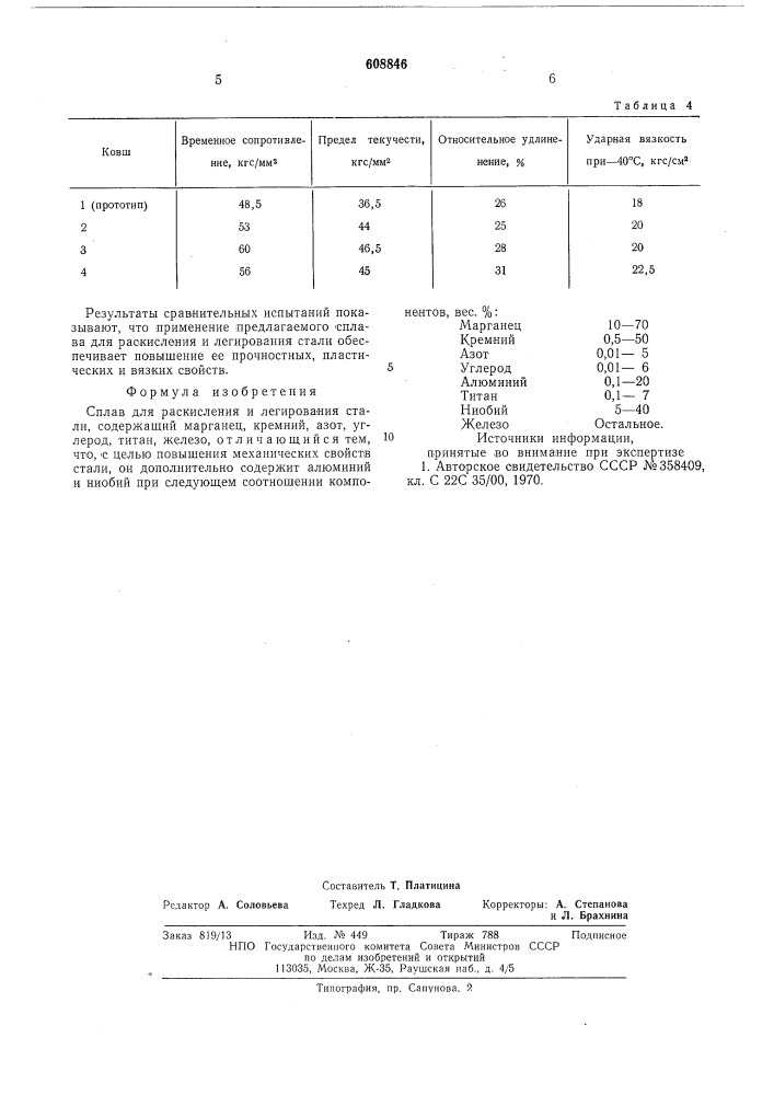 Сплав для раскисления и легирования стали (патент 608846)