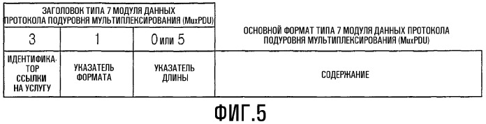 Способ и устройство для генерирования пакетных данных для поддержки множественных услуг в системе беспроводной передачи пакетных данных (патент 2319320)