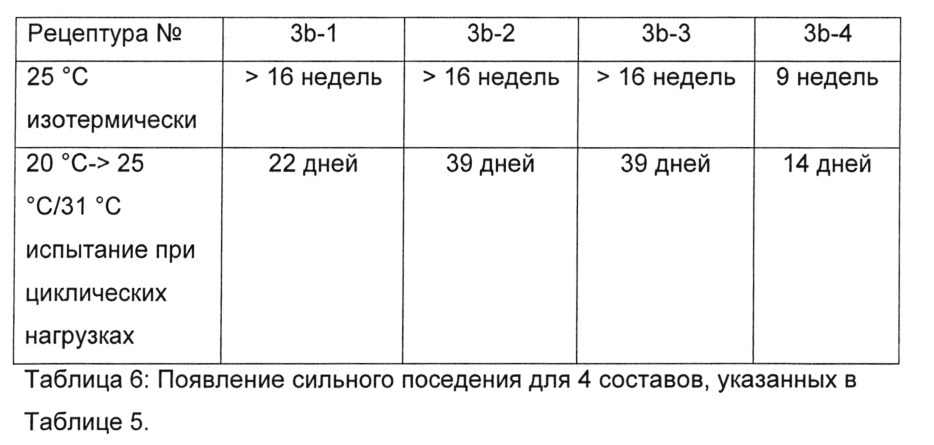 Способ получения компонентов, замедляющих поседение, для кондитерских изделий (патент 2633552)