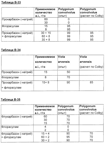 Селективные гербициды на основе арилсульфониламинокарбонилтриазолинонов (патент 2277335)