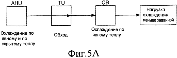 Устройства, системы и способы с использованием охлаждающих балок (патент 2583771)